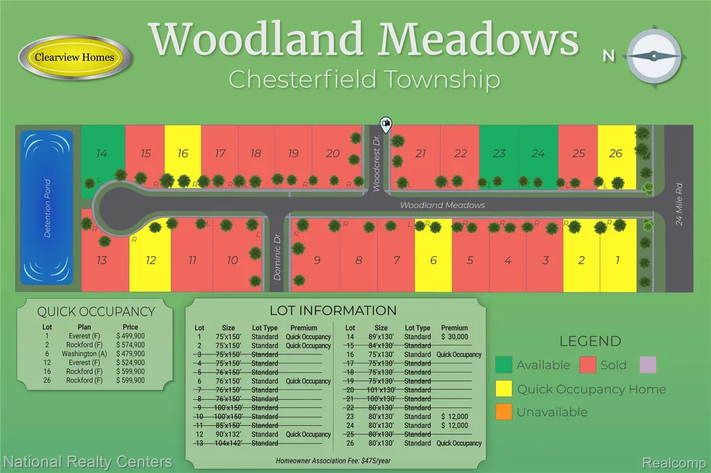 53212 Woodland Meadows Chesterfield Township MI 48047