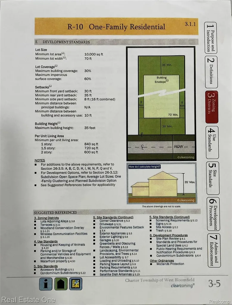 000 Clinton Dr Drive West Bloomfield Charter Township MI 48324