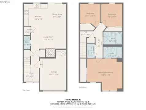 18529 SW Cascade Drive Beaverton OR 97003