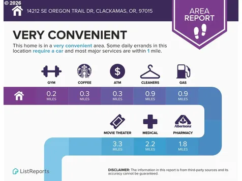 14212 SE Oregon Trail Drive Clackamas OR 97015