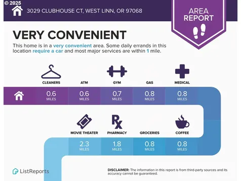 3029 Club House Court West Linn OR 97068