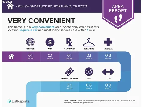4824 SW Shattuck Road Portland OR 97221