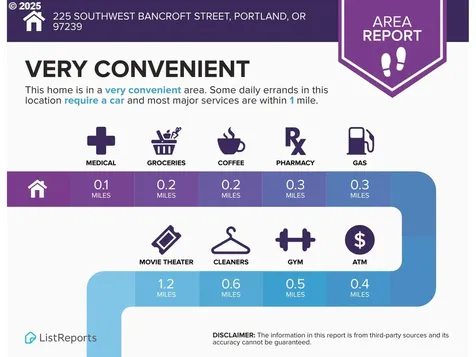 225 SW Bancroft Street Portland OR 97239
