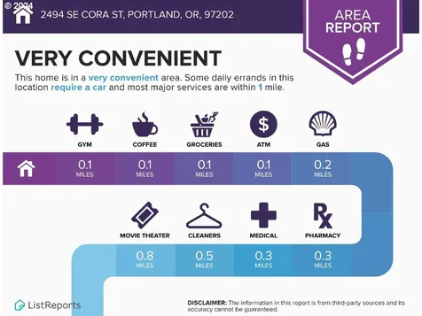 2458 SE Cora Street Portland OR 97202