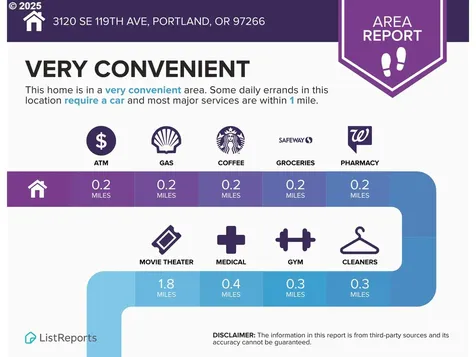 3120 SE 119th Avenue Portland OR 97266