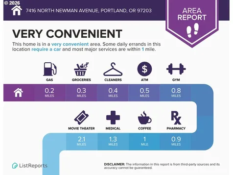 7416 N Newman Avenue Portland OR 97203