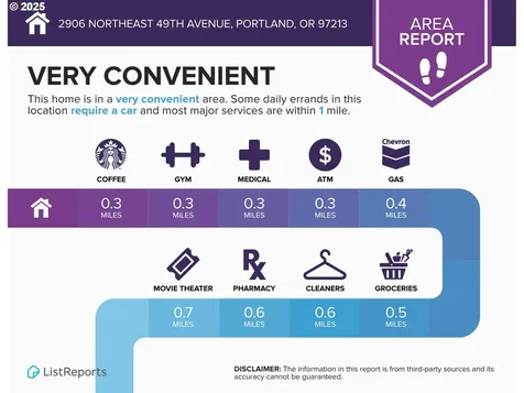 2906 NE 49th Avenue Portland OR 97213