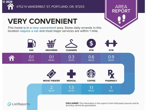 4752 N Vanderbilt Street Portland OR 97203