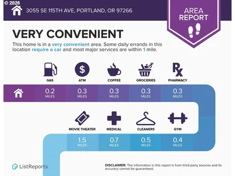 3055 SE 115th Avenue Portland OR 97266