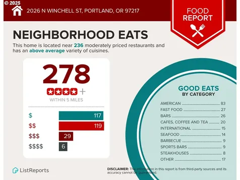 2026 N Winchell Street Portland OR 97217