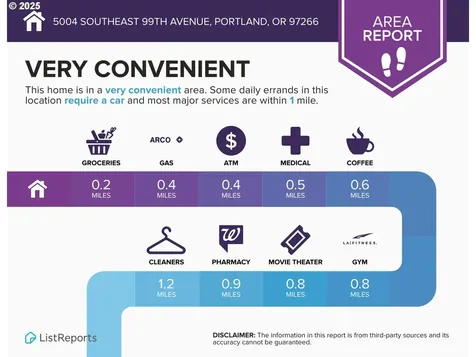 5004 SE 99th Avenue Portland OR 97266