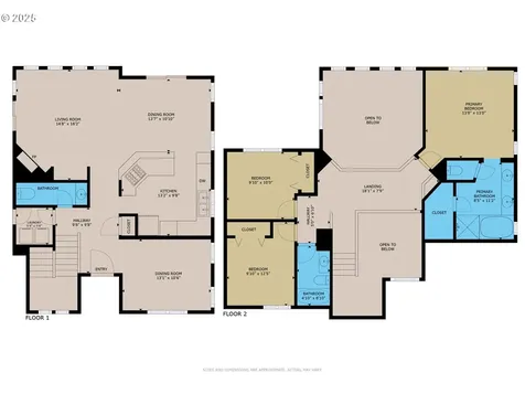 983 NE Ayrshire Drive Hillsboro OR 97124