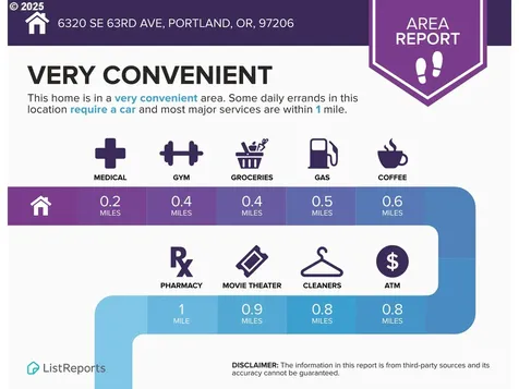 6320 SE 63rd Avenue Portland OR 97206