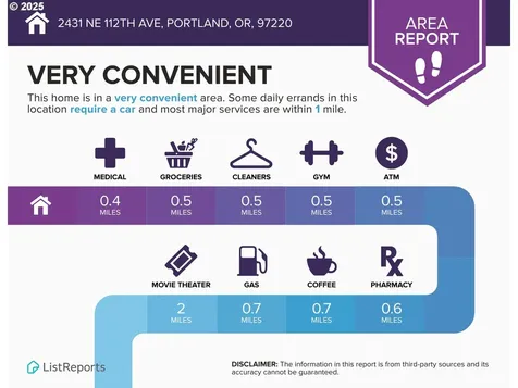 2431 NE 112th Avenue Portland OR 97220
