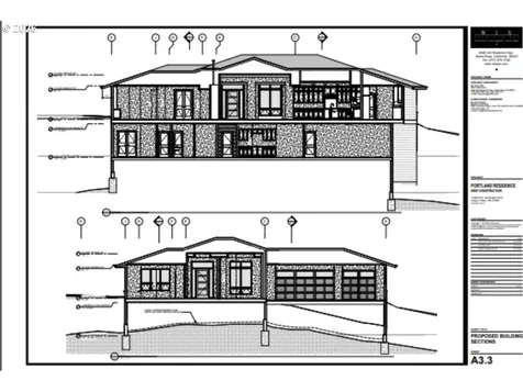 10469 SE Quail Ridge Drive Happy Valley OR 97086