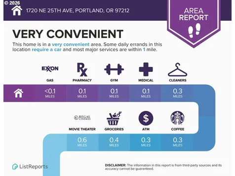 1720 NE 25th Avenue Portland OR 97212
