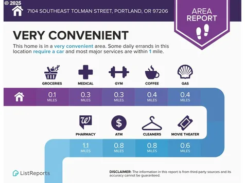 7104 SE Tolman Street Portland OR 97206
