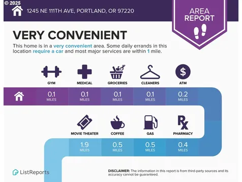 1245 NE 111th Avenue Portland OR 97220