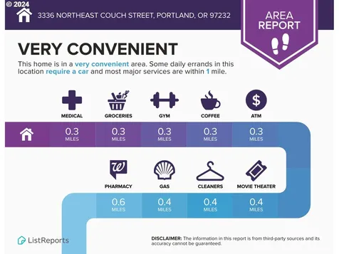 3336 Ne Couch Street Portland OR 97232