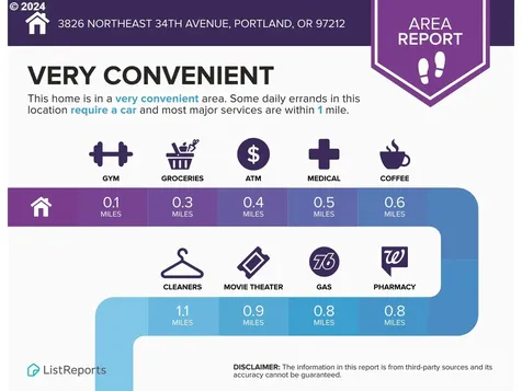 3826 Ne 34th Avenue Portland OR 97212