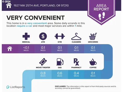 1927 NW 25th Avenue Portland OR 97210