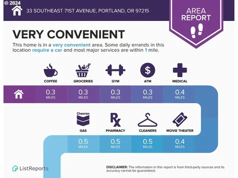 33 Se 71st Avenue Portland OR 97215