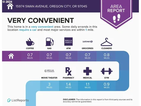 15974 Swan Avenue Oregon City OR 97045