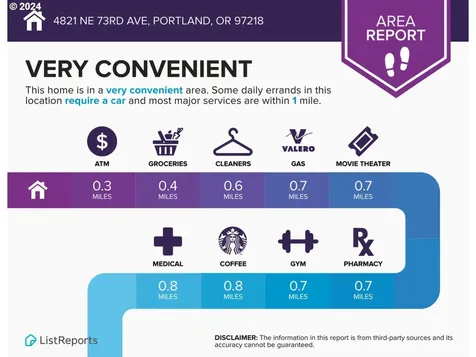 4821 Ne 73rd Avenue Portland OR 97218