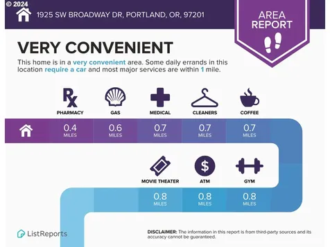 1925 SW Broadway Drive Portland OR 97201