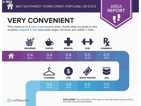 8827 SW Thorn Street Portland OR 97223