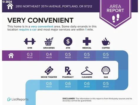 2810 NE 35th Avenue Portland OR 97212