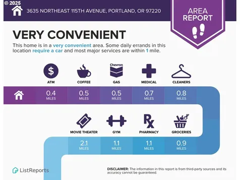 3635 NE 115th Avenue Portland OR 97220