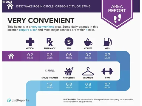 17437 Wake Robin Circle Oregon City OR 97045