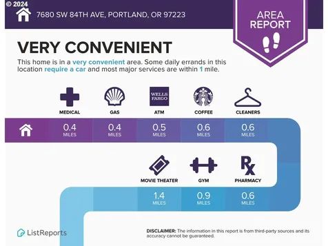 7680 Sw 84th Avenue Portland OR 97223