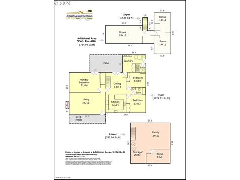 17182 SW Edy Road Sherwood OR 97140