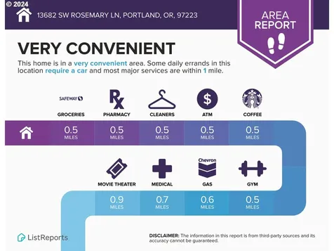 13682 Sw Rosemary Lane Portland OR 97223