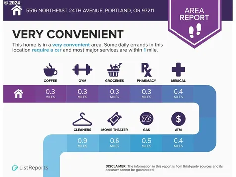 5516 NE 24th Avenue Portland OR 97211