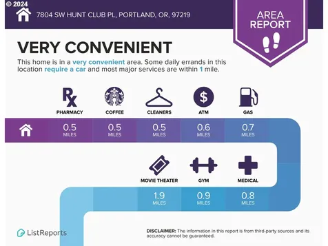 7804 SW Hunt Club Place Portland OR 97219