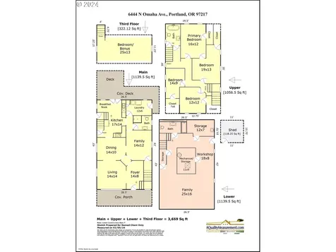 6444 N Omaha Avenue Portland OR 97217