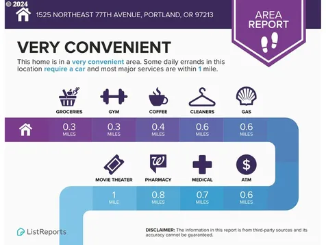 1525 Ne 77th Avenue Portland OR 97213