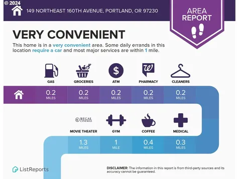 149 Ne 160th Avenue Portland OR 97230