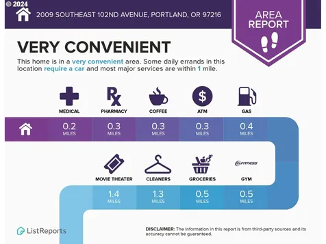2009 Se 102nd Avenue Portland OR 97216