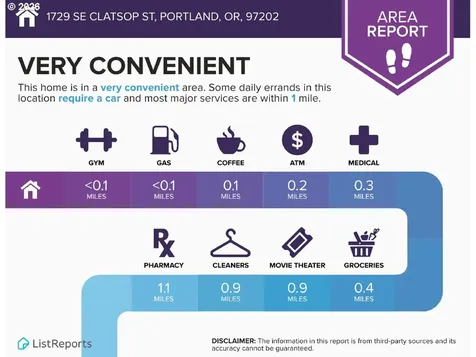 1729 SE Clatsop Street Portland OR 97202