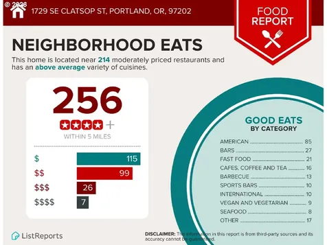 1729 SE Clatsop Street Portland OR 97202