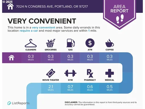 7024 N Congress Avenue Portland OR 97217