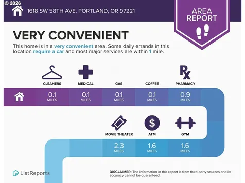 1618 SW 58th Avenue Portland OR 97221