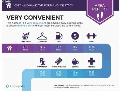 10387 N Mohawk Avenue Portland OR 97203