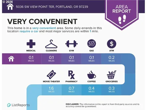 5036 SW View Point Terrace Portland OR 97239