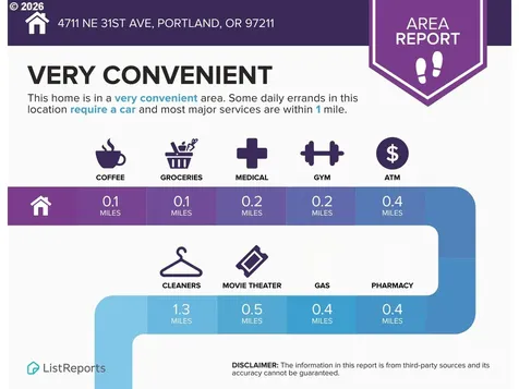 4711 NE 31st Avenue Portland OR 97211