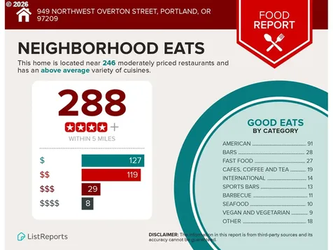949 NW Overton Street Portland OR 97209